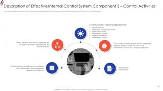 Internal Control System Objectives And Methods Powerpoint Presentation Slides