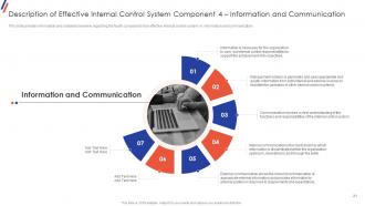 Internal Control System Objectives And Methods Powerpoint Presentation Slides