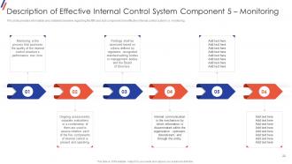 Internal Control System Objectives And Methods Powerpoint Presentation Slides