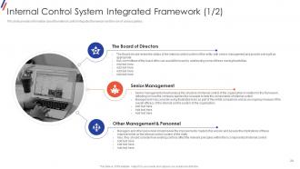 Internal Control System Objectives And Methods Powerpoint Presentation Slides