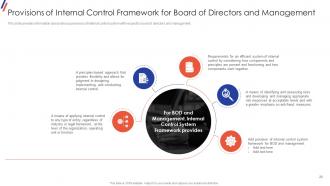 Internal Control System Objectives And Methods Powerpoint Presentation Slides