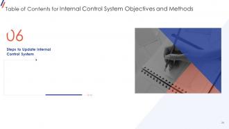 Internal Control System Objectives And Methods Powerpoint Presentation Slides