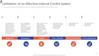 Internal Control System Objectives And Methods Powerpoint Presentation Slides