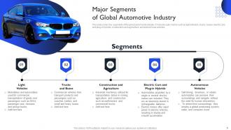 International Auto Sector Assessment Powerpoint Presentation Slides