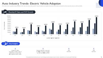 International Auto Sector Assessment Powerpoint Presentation Slides