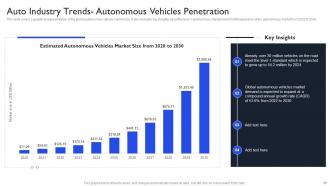 International Auto Sector Assessment Powerpoint Presentation Slides