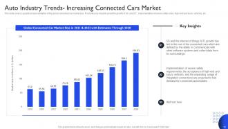 International Auto Sector Assessment Powerpoint Presentation Slides