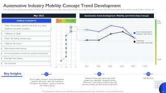 International Auto Sector Assessment Powerpoint Presentation Slides