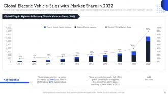 International Auto Sector Assessment Powerpoint Presentation Slides