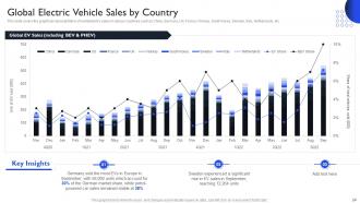 International Auto Sector Assessment Powerpoint Presentation Slides