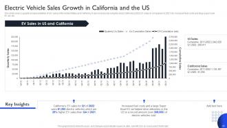 International Auto Sector Assessment Powerpoint Presentation Slides