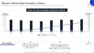 International Auto Sector Assessment Powerpoint Presentation Slides