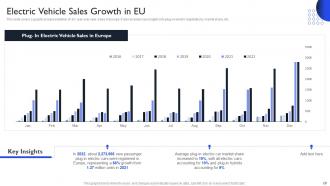 International Auto Sector Assessment Powerpoint Presentation Slides