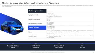 International Auto Sector Assessment Powerpoint Presentation Slides