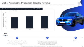 International Auto Sector Assessment Powerpoint Presentation Slides