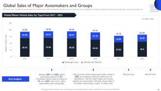 International Auto Sector Assessment Powerpoint Presentation Slides