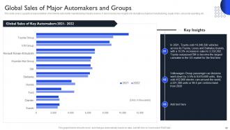 International Auto Sector Assessment Powerpoint Presentation Slides