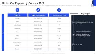 International Auto Sector Assessment Powerpoint Presentation Slides