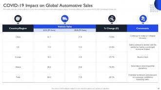 International Auto Sector Assessment Powerpoint Presentation Slides