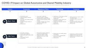 International Auto Sector Assessment Powerpoint Presentation Slides