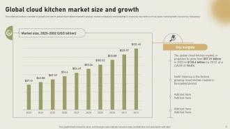 International Cloud Kitchen Sector Assessment Powerpoint Presentation Slides Graphical Aesthatic