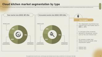 International Cloud Kitchen Sector Assessment Powerpoint Presentation Slides Idea Engaging