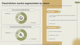 International Cloud Kitchen Sector Assessment Powerpoint Presentation Slides Image Engaging