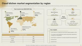 International Cloud Kitchen Sector Assessment Powerpoint Presentation Slides Images Engaging