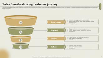 International Cloud Kitchen Sector Assessment Powerpoint Presentation Slides Analytical Engaging