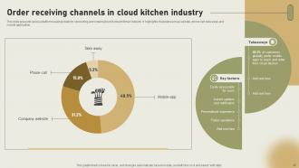 International Cloud Kitchen Sector Assessment Powerpoint Presentation Slides Template Adaptable