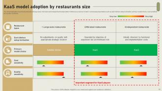 International Cloud Kitchen Sector Assessment Powerpoint Presentation Slides Image Adaptable