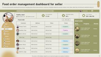 International Cloud Kitchen Sector Assessment Powerpoint Presentation Slides Good Adaptable