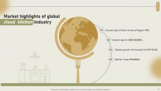 International Cloud Kitchen Sector Assessment Powerpoint Presentation Slides Compatible Adaptable