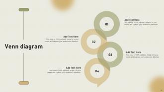 International Cloud Kitchen Sector Assessment Powerpoint Presentation Slides Impressive Adaptable