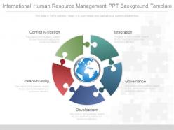 International human resource management ppt background template