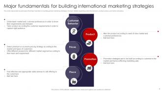 International Marketing Strategies To Target Global Audience MKT CD V Good Aesthatic