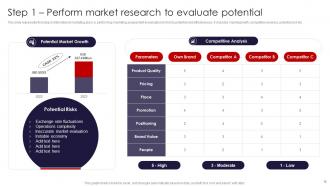 International Marketing Strategies To Target Global Audience MKT CD V Compatible Aesthatic