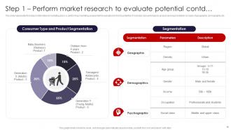 International Marketing Strategies To Target Global Audience MKT CD V Researched Aesthatic