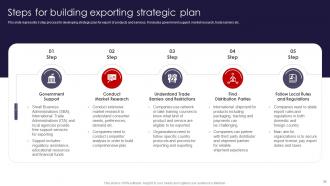 International Marketing Strategies To Target Global Audience MKT CD V Analytical Aesthatic