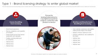 International Marketing Strategies To Target Global Audience MKT CD V Pre-designed Aesthatic