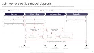 International Marketing Strategies To Target Global Audience MKT CD V Unique Engaging