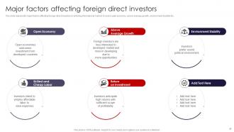 International Marketing Strategies To Target Global Audience MKT CD V Customizable Engaging