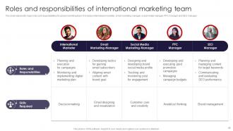 International Marketing Strategies To Target Global Audience MKT CD V Colorful Engaging