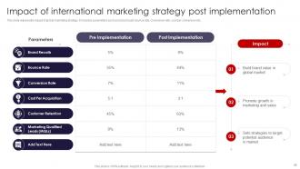 International Marketing Strategies To Target Global Audience MKT CD V Visual Engaging