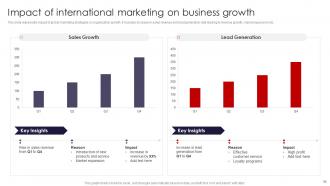 International Marketing Strategies To Target Global Audience MKT CD V Appealing Engaging