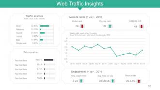 Internet marketing concepts and strategies powerpoint presentation slides