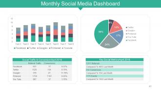 Internet marketing concepts and strategies powerpoint presentation slides