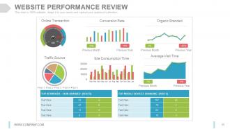 Internet marketing strategy development process powerpoint presentation slides