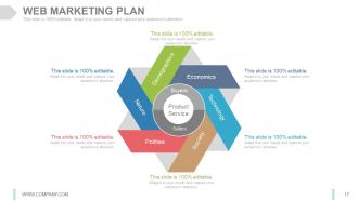 Internet marketing strategy development process powerpoint presentation slides