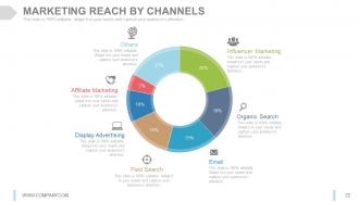 Internet marketing strategy development process powerpoint presentation slides